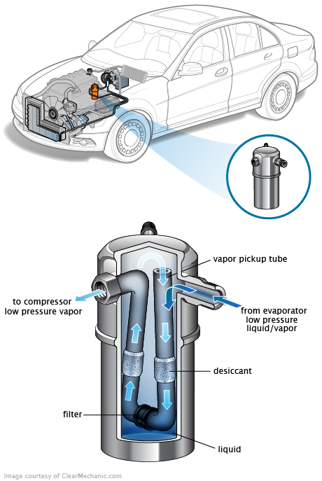 See P170D repair manual